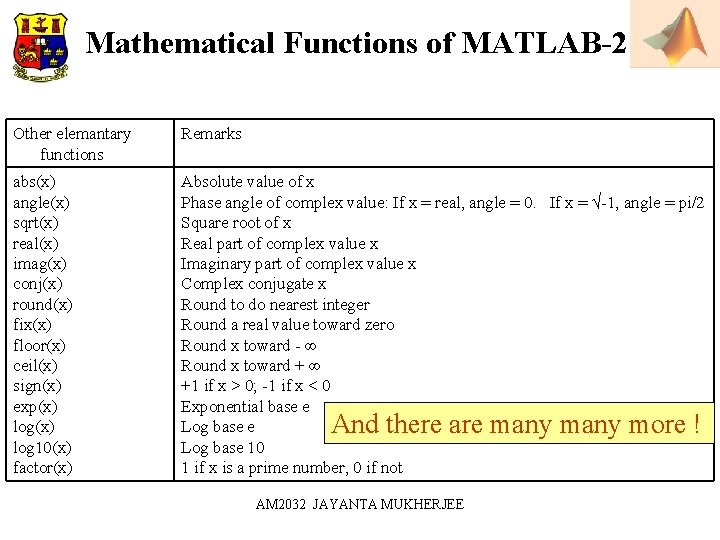 INTRODUCTION TO MATLAB AM 2032 JAYANTA MUKHERJEE n