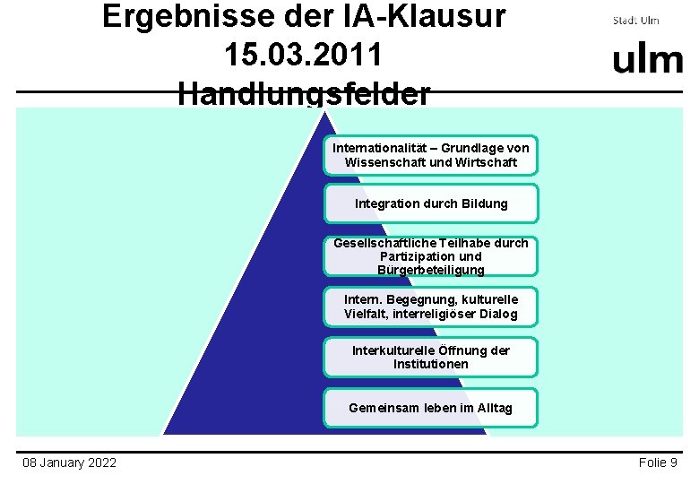 Ergebnisse der IA-Klausur 15. 03. 2011 Handlungsfelder Internationalität – Grundlage von Wissenschaft und Wirtschaft Ergebnisse der IA-Klausur 15. 03. 2011 Handlungsfelder Internationalität – Grundlage von Wissenschaft und Wirtschaft