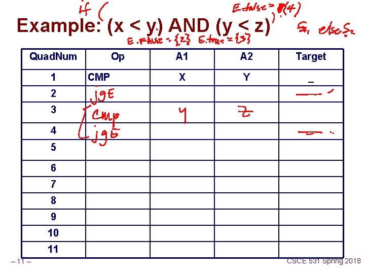 Example: (x < y) AND (y < z) Quad. Num 1 Op CMP A Example: (x < y) AND (y < z) Quad. Num 1 Op CMP A