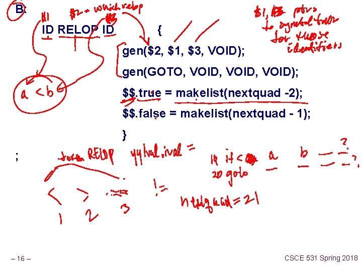 B: ID RELOP ID { gen($2, $1, $3, VOID); gen(GOTO, VOID, VOID); $$. true B: ID RELOP ID { gen($2, $1, $3, VOID); gen(GOTO, VOID, VOID); $$. true