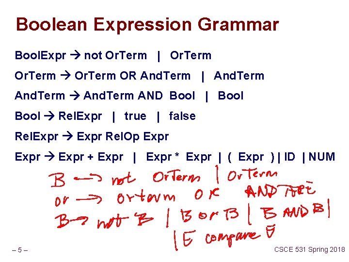 Boolean Expression Grammar Bool. Expr not Or. Term | Or. Term OR And. Term Boolean Expression Grammar Bool. Expr not Or. Term | Or. Term OR And. Term