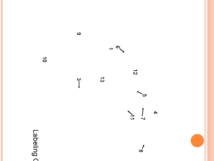 9 6 1 10 12 13 3 5 4 7 11 8 Labeling C
