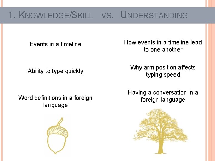 1. KNOWLEDGE/SKILL VS. UNDERSTANDING Events in a timeline How events in a timeline lead