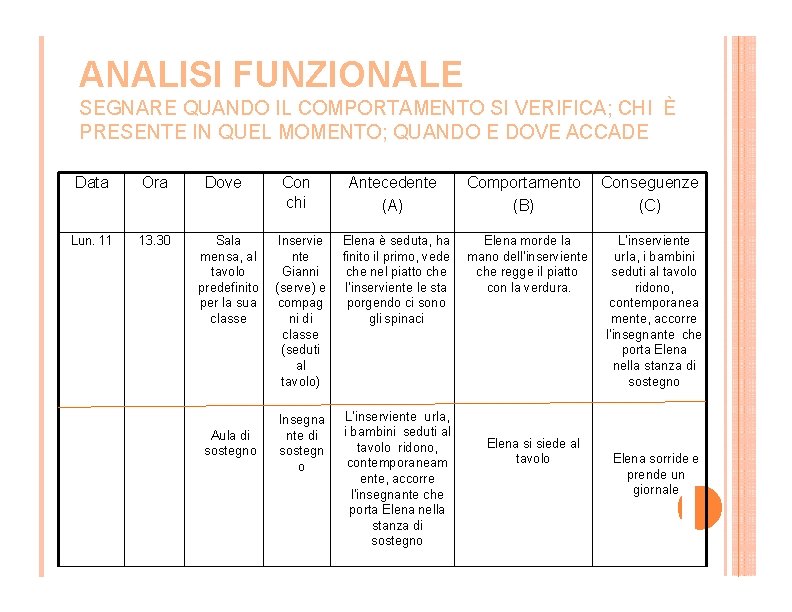 ANALISI FUNZIONALE SEGNARE QUANDO IL COMPORTAMENTO SI VERIFICA; CHI È PRESENTE IN QUEL MOMENTO;