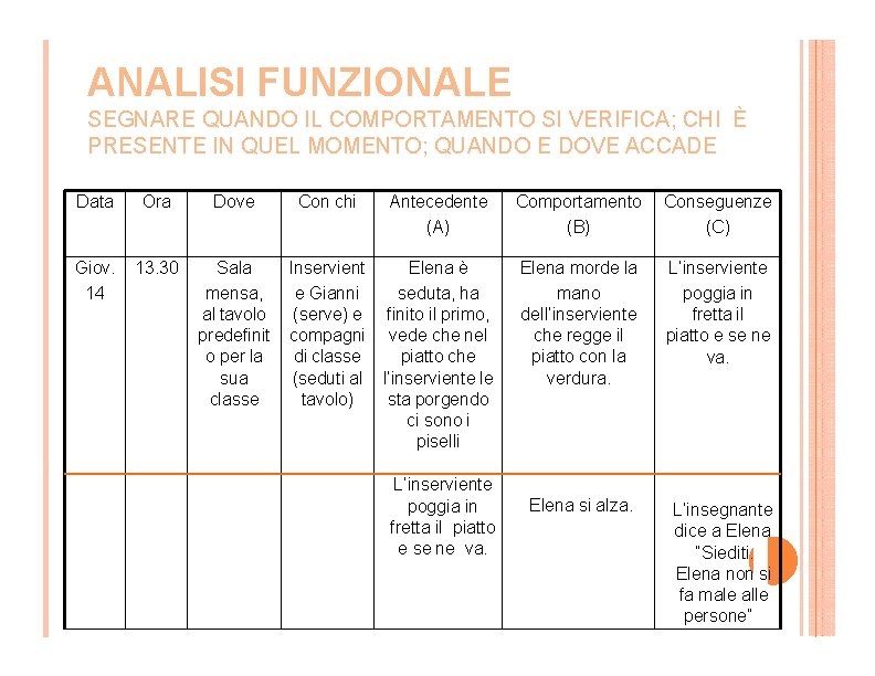 ANALISI FUNZIONALE SEGNARE QUANDO IL COMPORTAMENTO SI VERIFICA; CHI È PRESENTE IN QUEL MOMENTO;