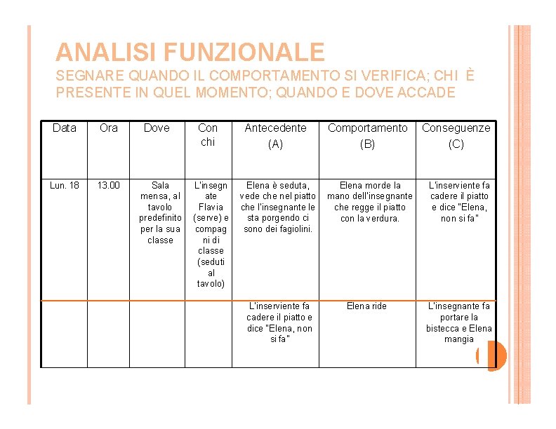 ANALISI FUNZIONALE SEGNARE QUANDO IL COMPORTAMENTO SI VERIFICA; CHI È PRESENTE IN QUEL MOMENTO;