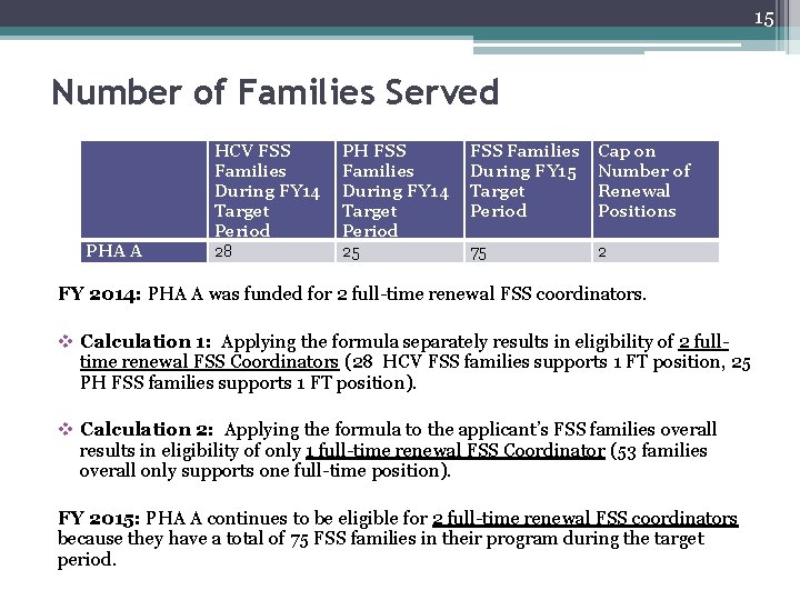 15 Number of Families Served PHA A HCV FSS Families During FY 14 Target