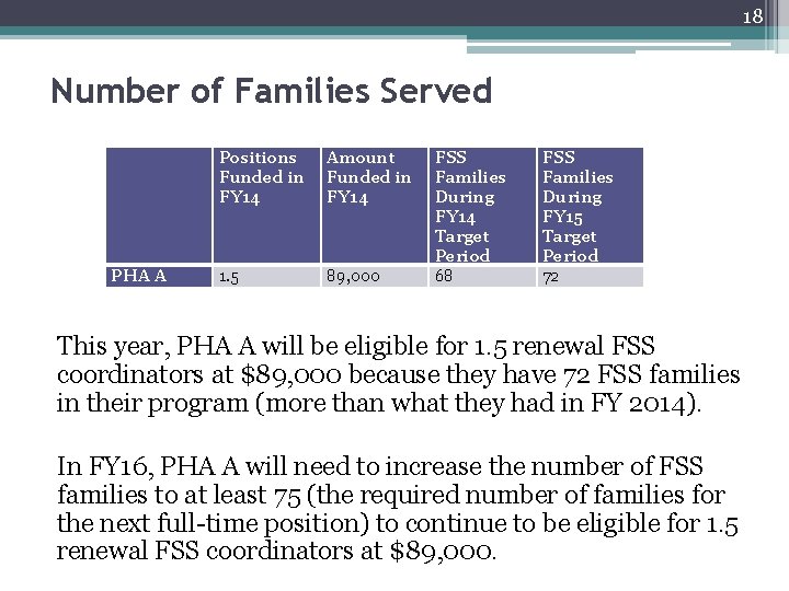 18 Number of Families Served PHA A Positions Funded in FY 14 Amount Funded