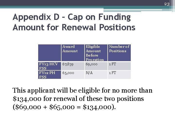 23 Appendix D – Cap on Funding Amount for Renewal Positions Award Amount FY