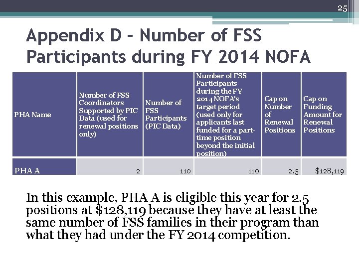 25 Appendix D – Number of FSS Participants during FY 2014 NOFA PHA Name