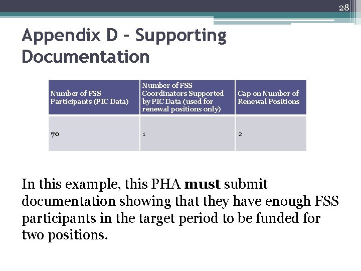 28 Appendix D – Supporting Documentation Number of FSS Participants (PIC Data) Number of