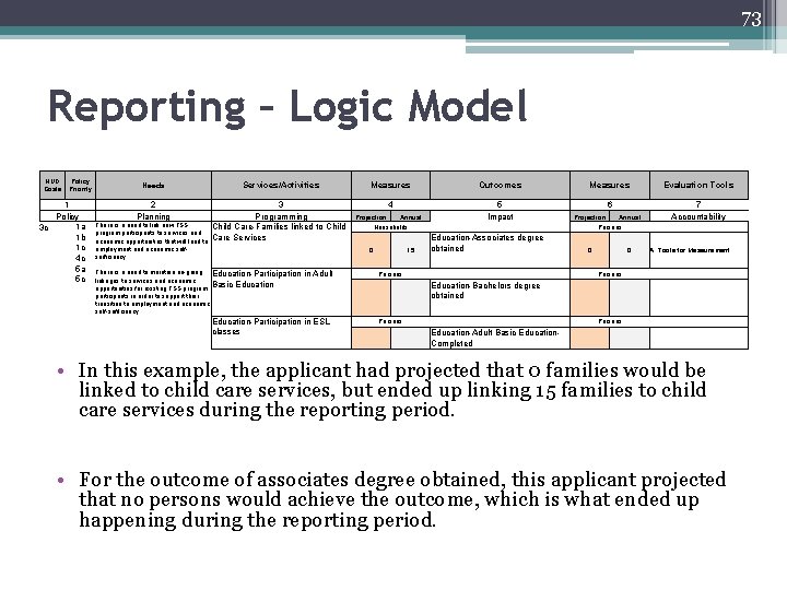 73 Reporting – Logic Model HUD Goals Policy Priority 1 Policy 1 a 3