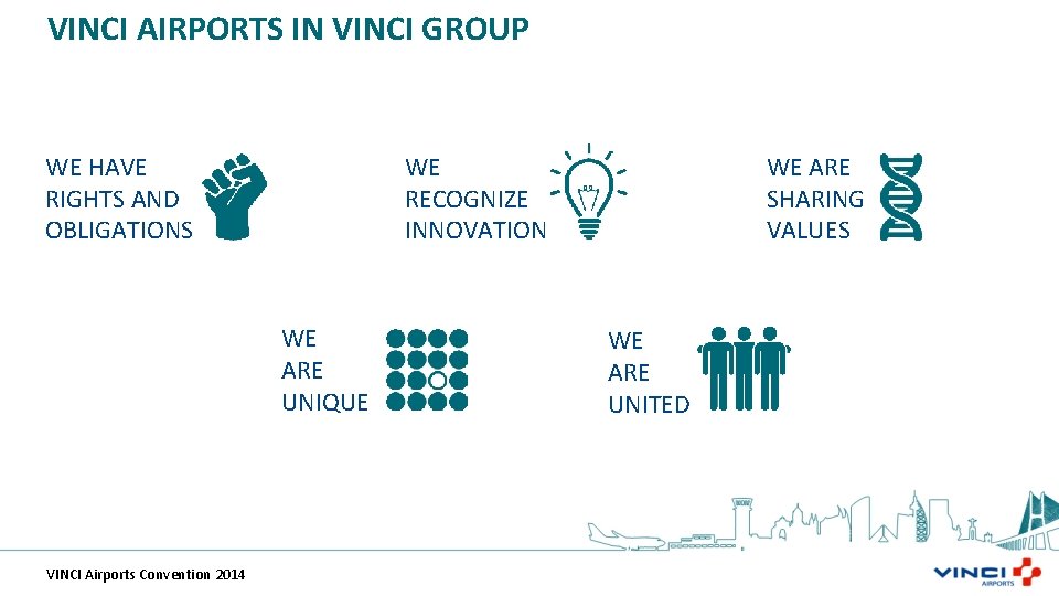 VINCI AIRPORTS IN VINCI GROUP WE HAVE RIGHTS AND OBLIGATIONS WE RECOGNIZE INNOVATION WE