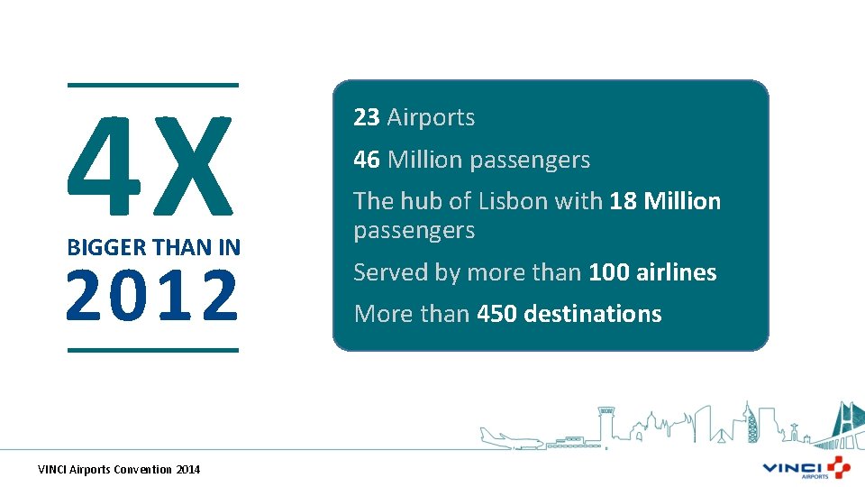 4 X BIGGER THAN IN 2012 VINCI Airports Convention 2014 23 Airports 46 Million