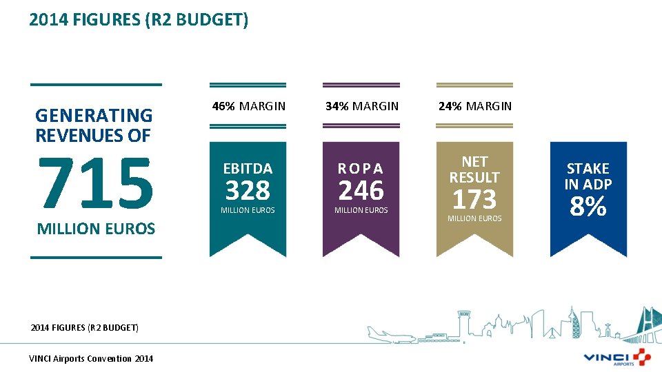 2014 FIGURES (R 2 BUDGET) GENERATING REVENUES OF 715 MILLION EUROS 2014 FIGURES (R