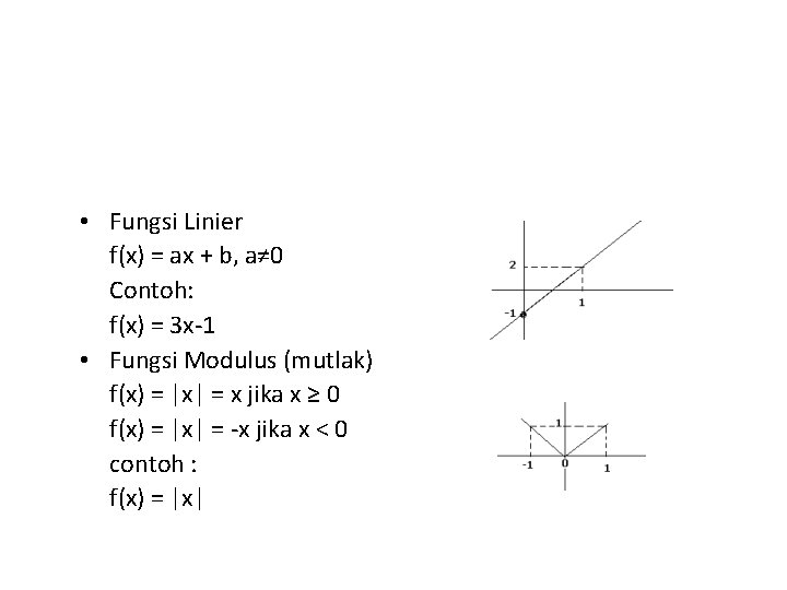  • Fungsi Linier f(x) = ax + b, a≠ 0 Contoh: f(x) =
