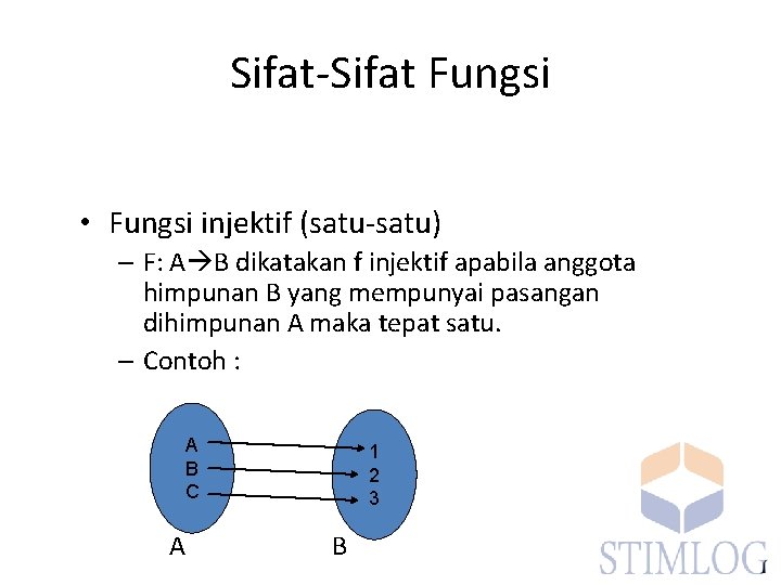Sifat-Sifat Fungsi • Fungsi injektif (satu-satu) – F: A B dikatakan f injektif apabila