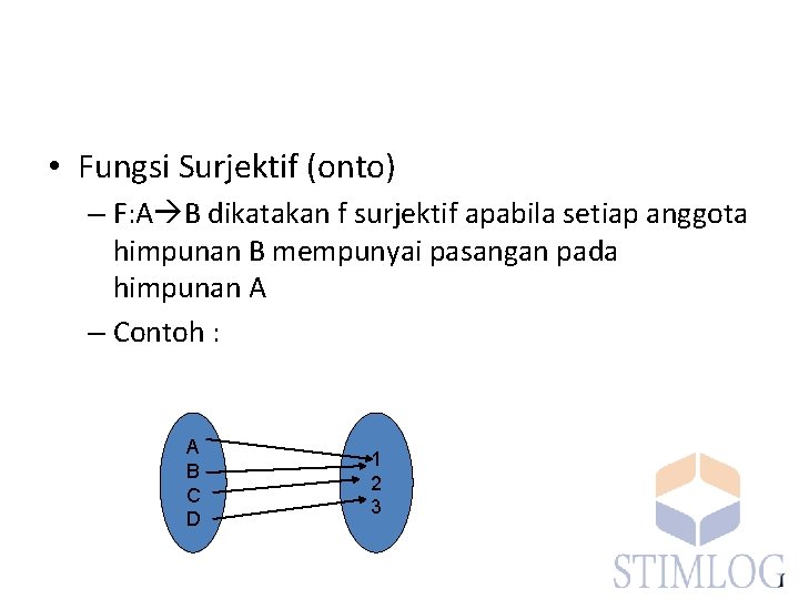 • Fungsi Surjektif (onto) – F: A B dikatakan f surjektif apabila setiap