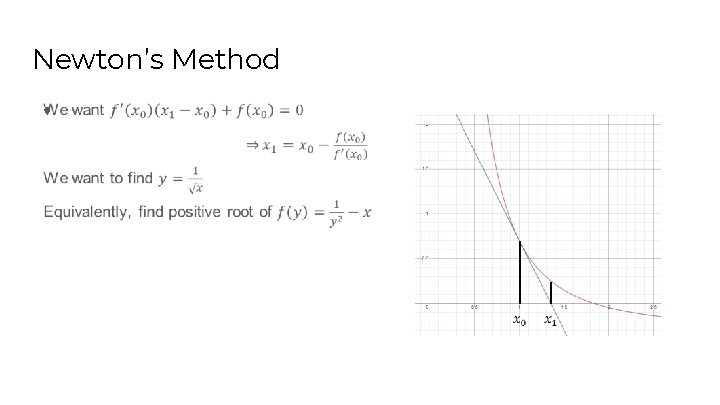 Newton’s Method ● 