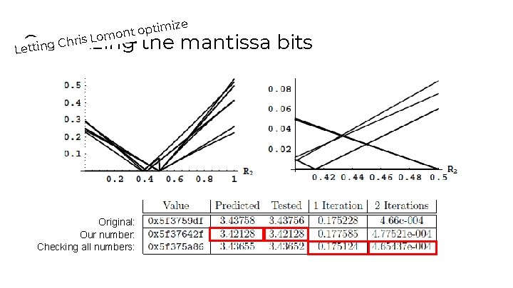 mize i t p o t Lomon s i r h C g Optimizing