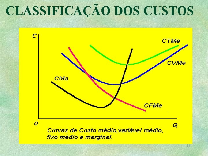 CLASSIFICAÇÃO DOS CUSTOS 15 