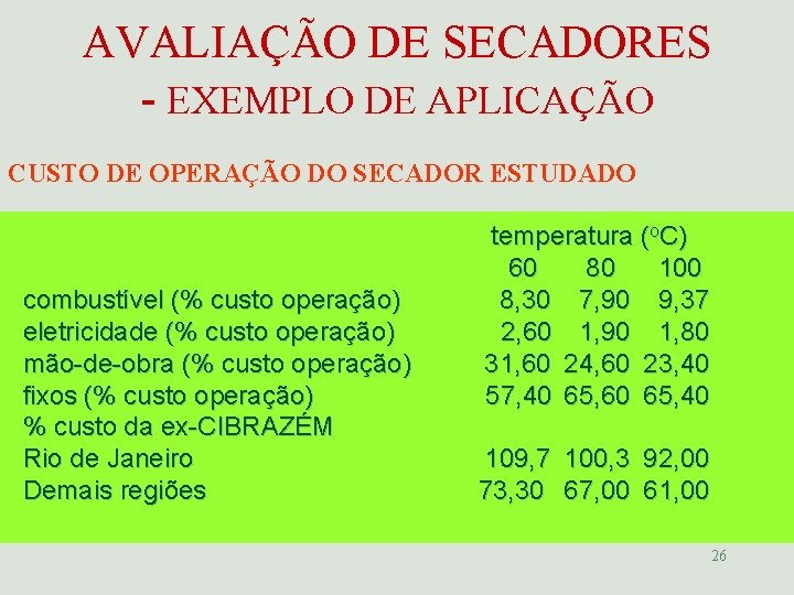 AVALIAÇÃO DE SECADORES - EXEMPLO DE APLICAÇÃO CUSTO DE OPERAÇÃO DO SECADOR ESTUDADO combustível