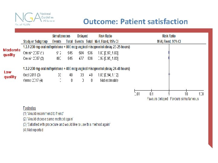 Outcome: Patient satisfaction Moderate quality Low quality Outcome: Patient satisfaction Moderate quality Low quality