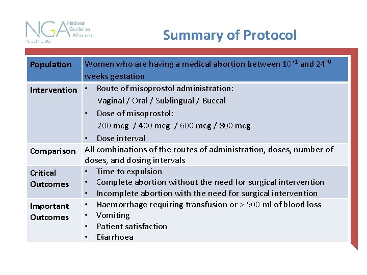 Summary of Protocol Women who are having a medical abortion between 10+1 and 24+0