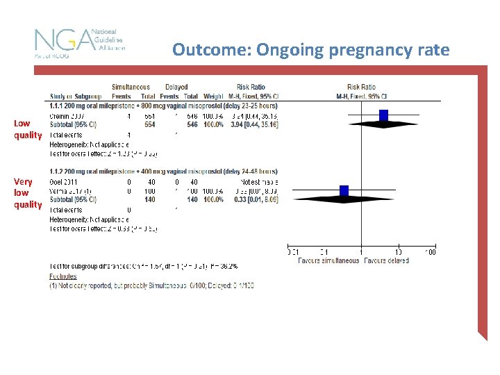 Outcome: Ongoing pregnancy rate Low quality Very low quality 