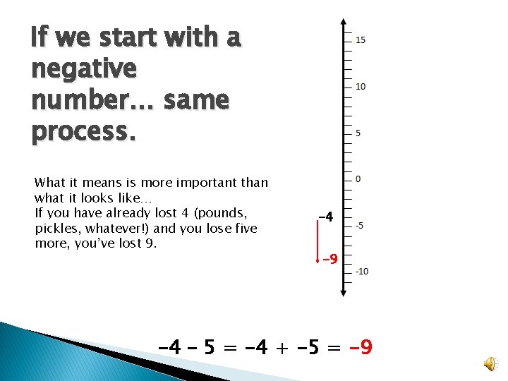If we start with a negative number… same process. What it means is more