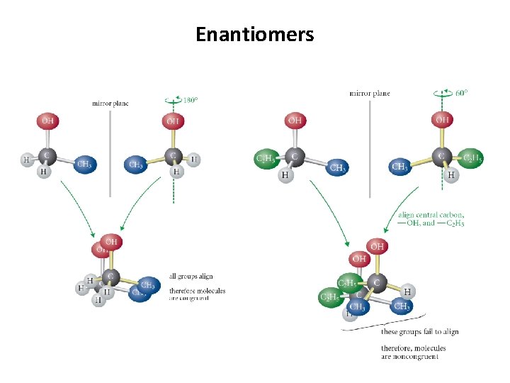 Enantiomers 