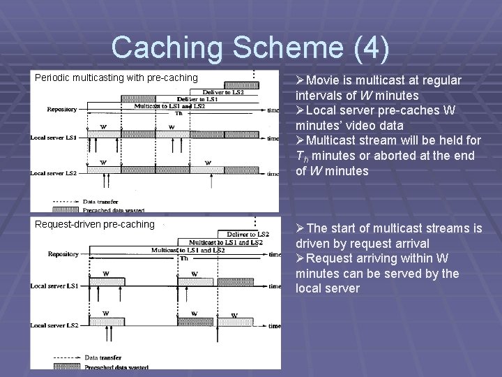 Caching Scheme (4) Periodic multicasting with pre-caching ØMovie is multicast at regular intervals of