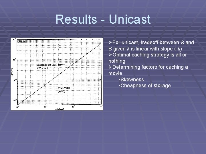 Results - Unicast ØFor unicast, tradeoff between S and B given λ is linear