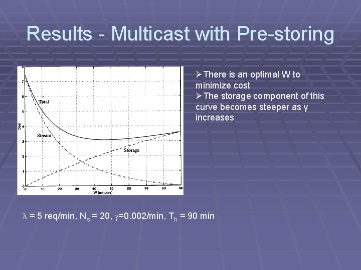 Results - Multicast with Pre-storing ØThere is an optimal W to minimize cost ØThe
