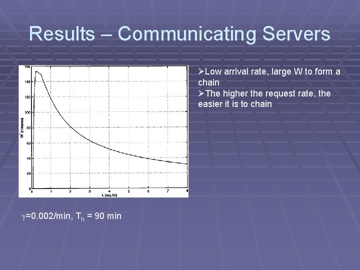 Results – Communicating Servers ØLow arrival rate, large W to form a chain ØThe