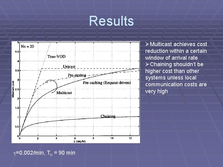 Results ØMulticast achieves cost reduction within a certain window of arrival rate ØChaining shouldn’t