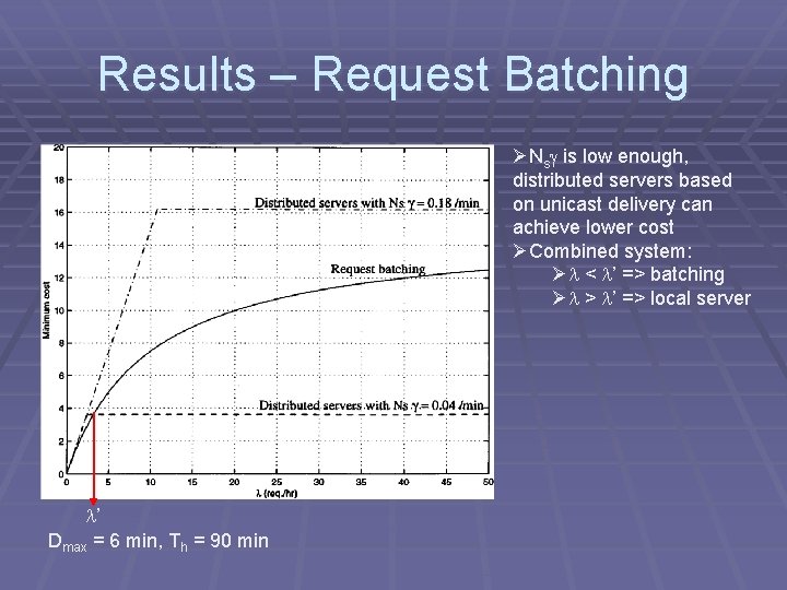 Results – Request Batching ØNs is low enough, distributed servers based on unicast delivery