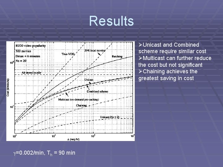Results ØUnicast and Combined scheme require similar cost ØMulticast can further reduce the cost