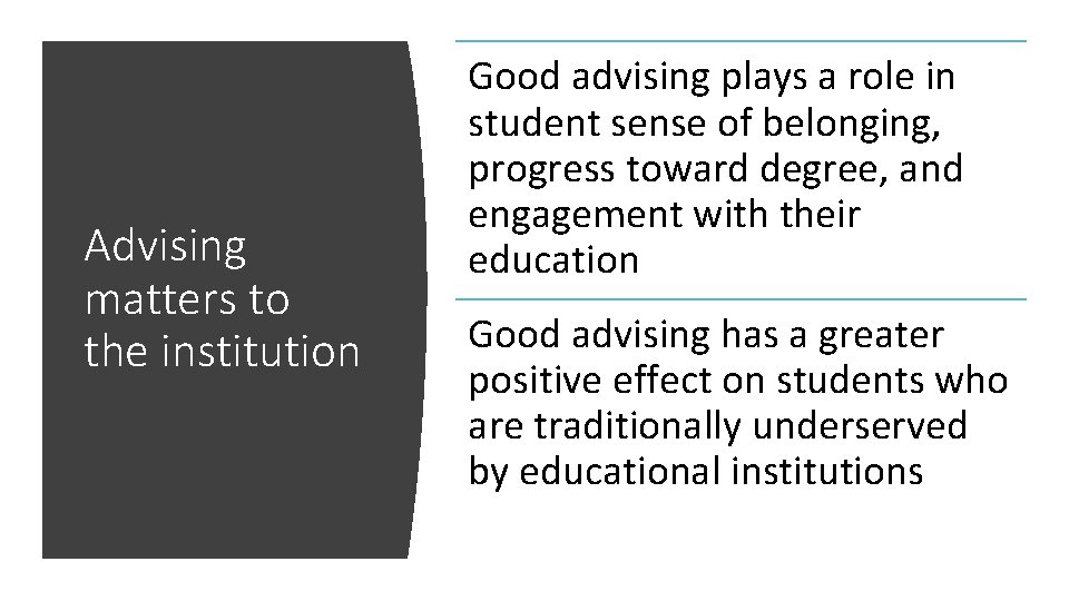 Advising matters to the institution Good advising plays a role in student sense of