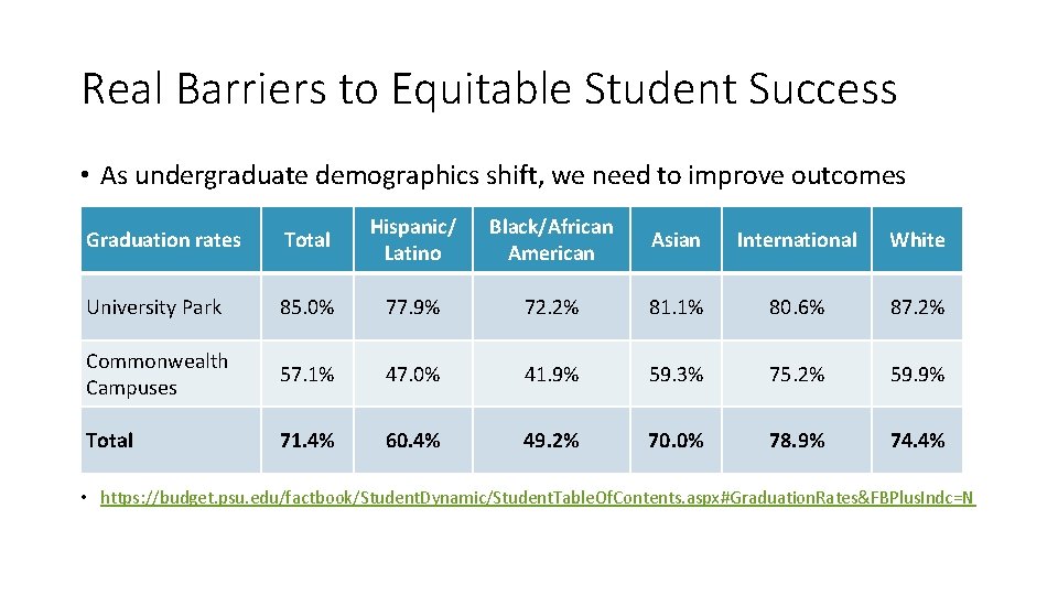 Real Barriers to Equitable Student Success • As undergraduate demographics shift, we need to