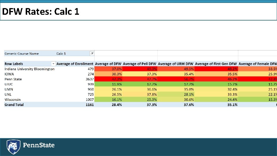 DFW Rates: Calc 1 