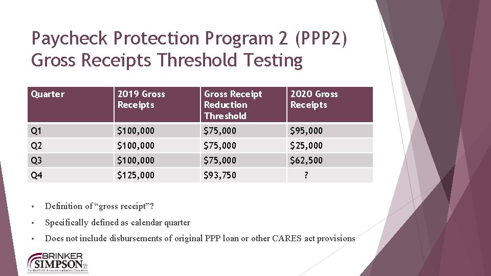 Paycheck Protection Program 2 (PPP 2) Gross Receipts Threshold Testing Quarter 2019 Gross Receipts