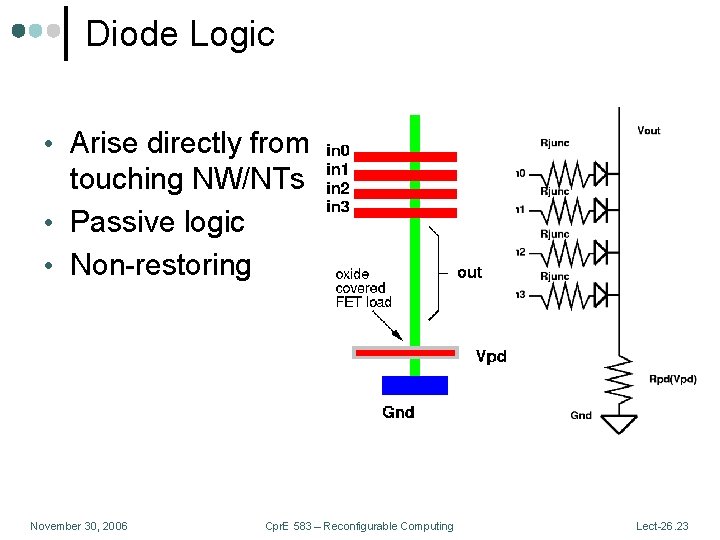 Diode Logic • Arise directly from touching NW/NTs • Passive logic • Non-restoring November
