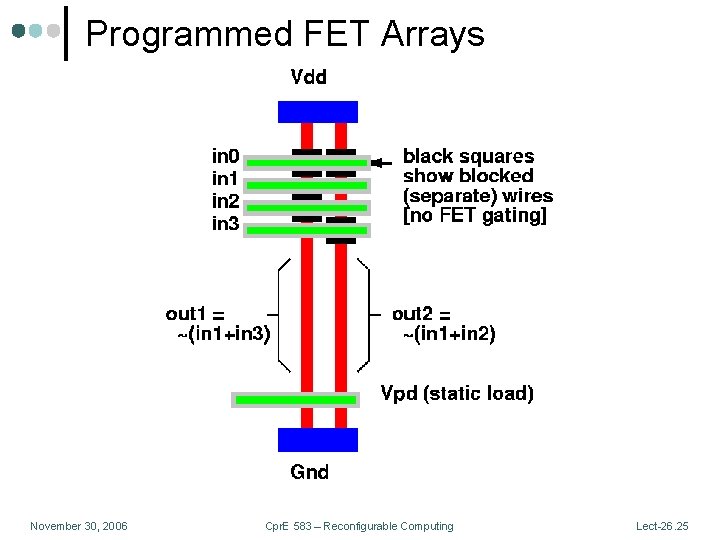 Programmed FET Arrays November 30, 2006 Cpr. E 583 – Reconfigurable Computing Lect-26. 25