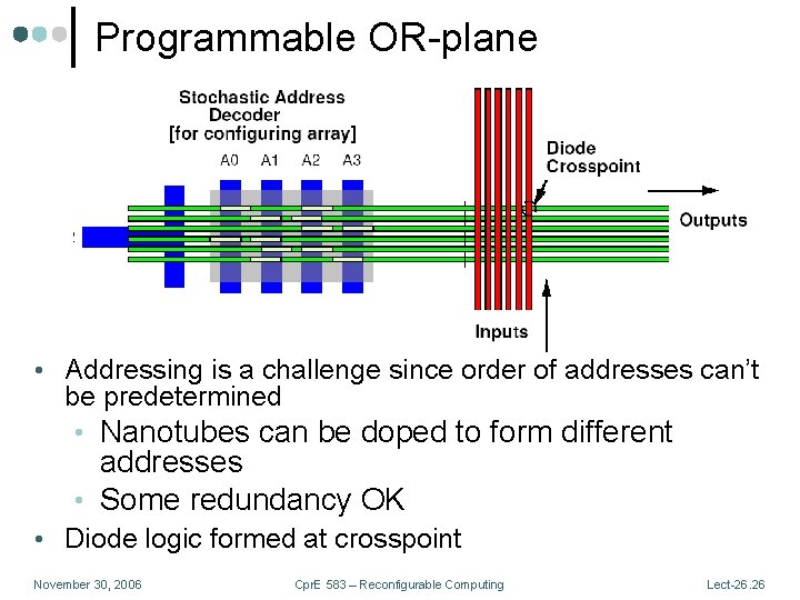 Programmable OR-plane • Addressing is a challenge since order of addresses can’t be predetermined