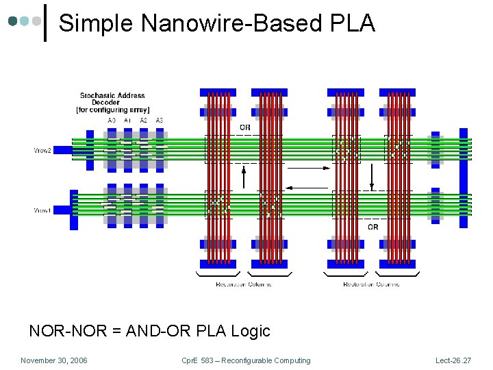 Simple Nanowire-Based PLA NOR-NOR = AND-OR PLA Logic November 30, 2006 Cpr. E 583