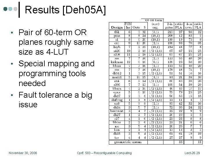 Results [Deh 05 A] • Pair of 60 -term OR planes roughly same size