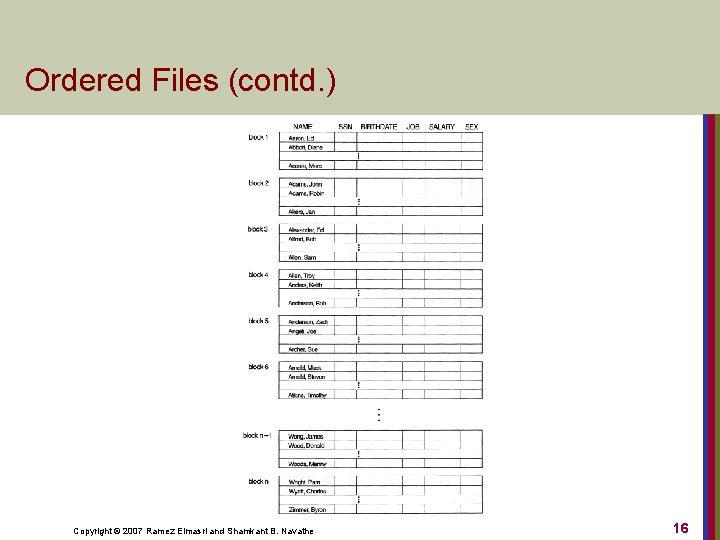 Ordered Files (contd. ) Copyright © 2007 Ramez Elmasri and Shamkant B. Navathe 16