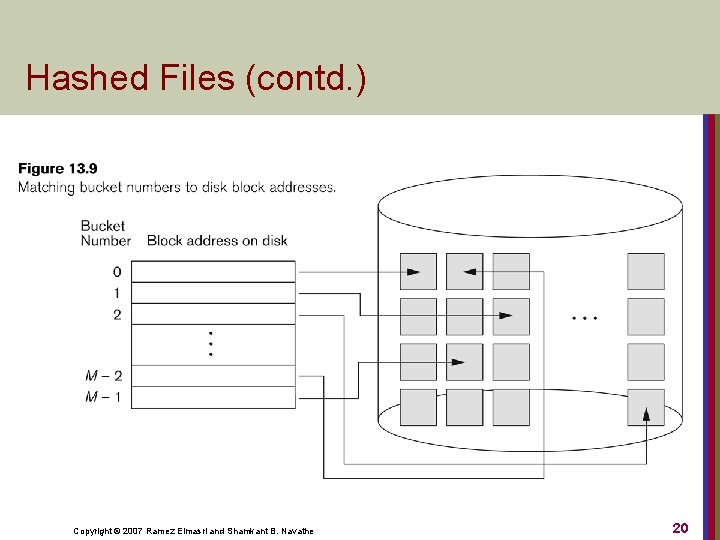 Hashed Files (contd. ) Copyright © 2007 Ramez Elmasri and Shamkant B. Navathe 20
