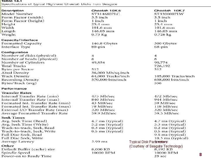 Typical Disk Parameters (Courtesy of Seagate Technology) Copyright © 2007 Ramez Elmasri and Shamkant